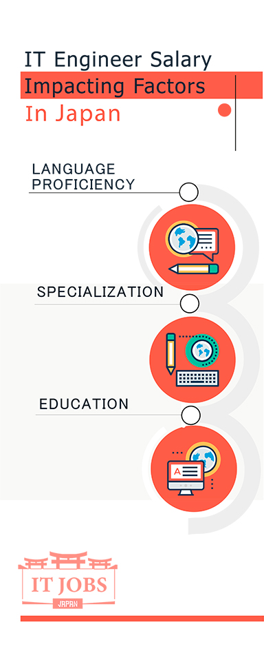 Impacting Factors on IT Engineer Salary in Japan