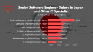 Senior Software Engineer Salary in Japan and Other IT Specialist