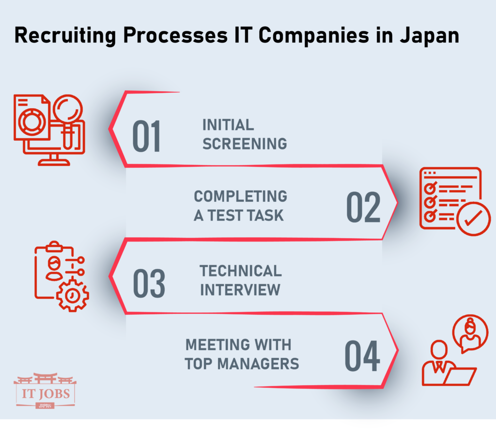 recruiting process to take it salary japan