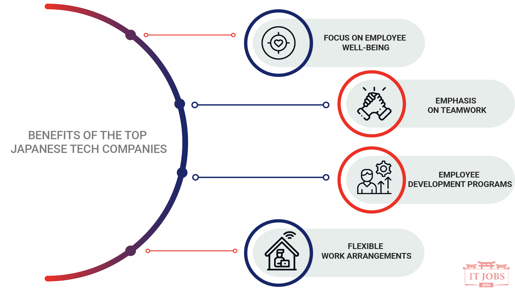 Benefits Of The Top Japanese Tech Companies