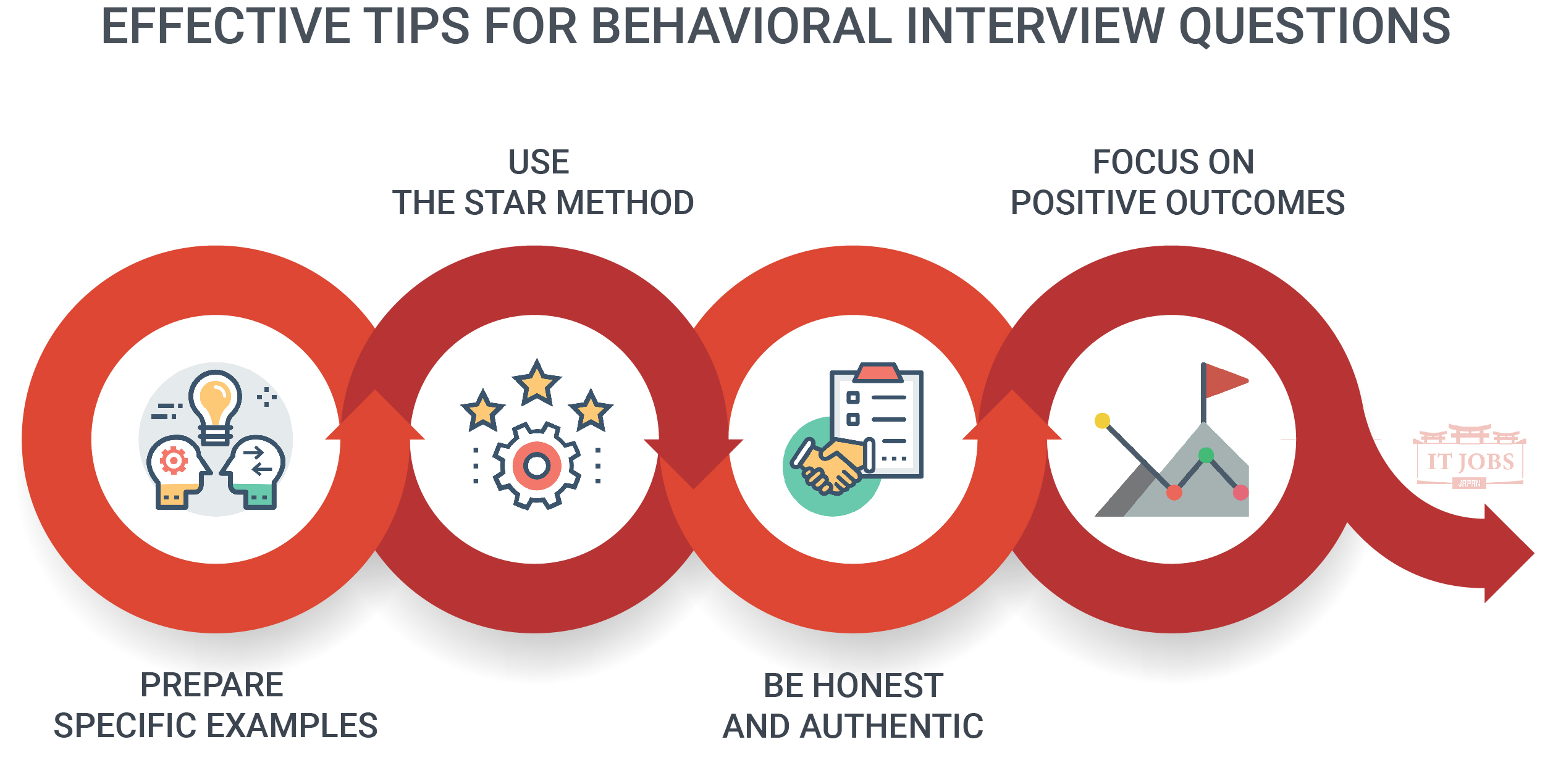 Effective Tips for Behavioral Interview Questions