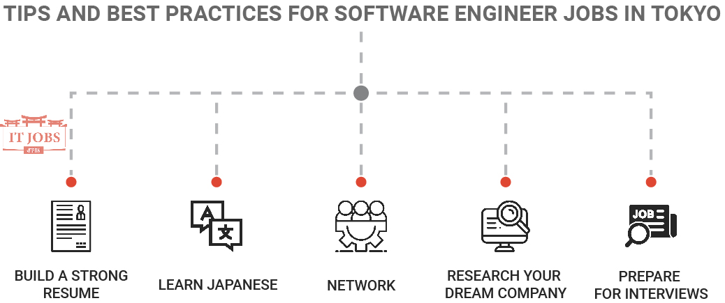 Tips and Best Practices for Software Engineer Jobs Tokyo
