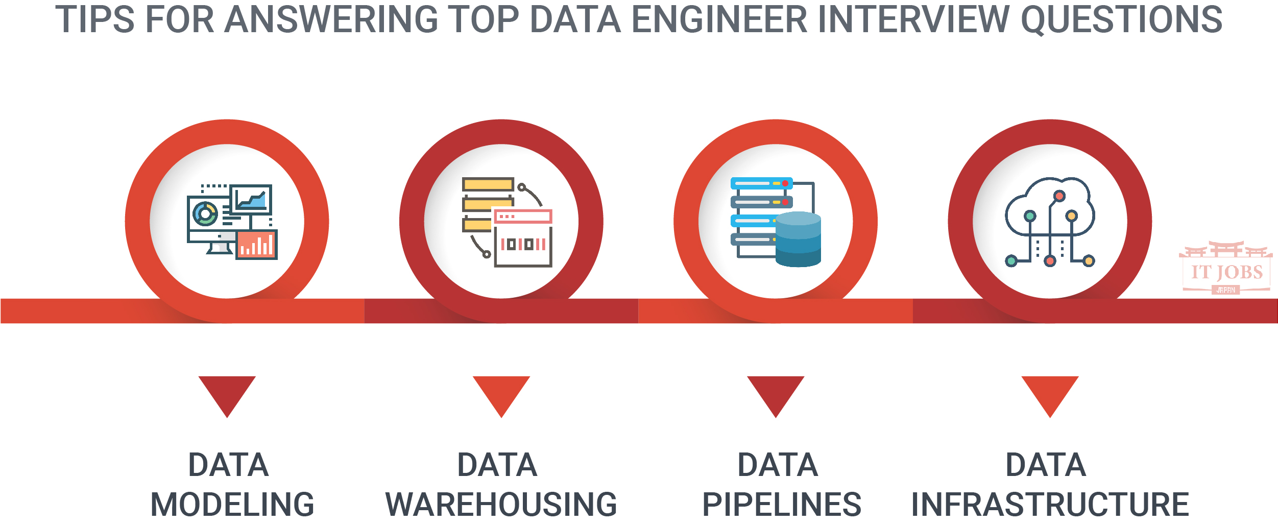 Tips for Answering Top Data Engineer Interview Questions